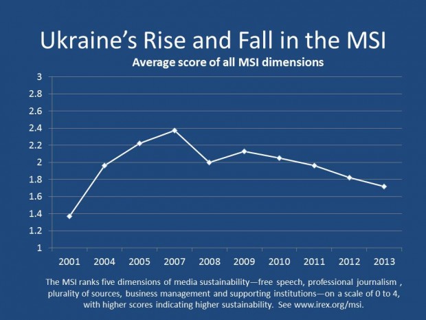 Ukraines rise and fall in the MSI MN post final 1