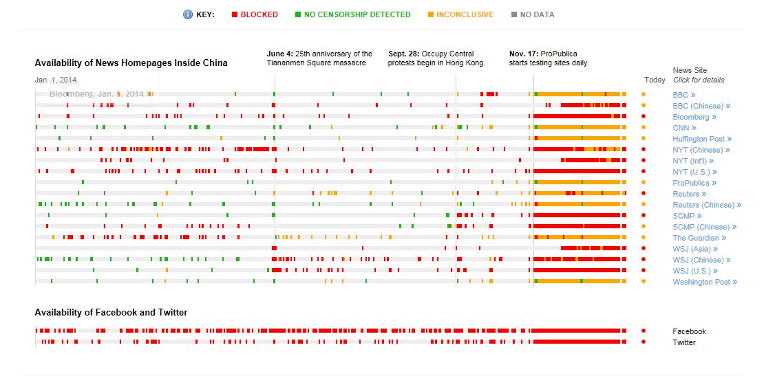 Created by ProPublica