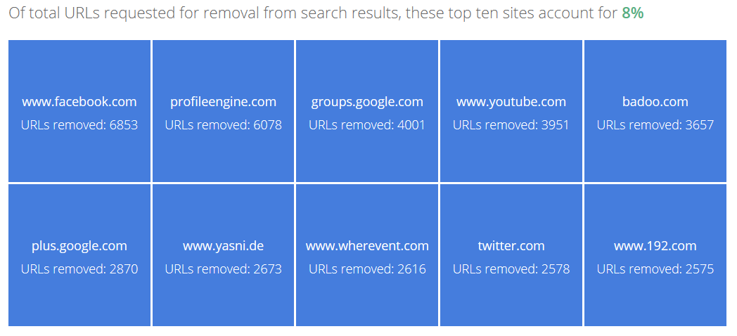 google transparency report url