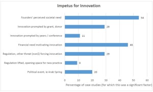 Imp for innovation