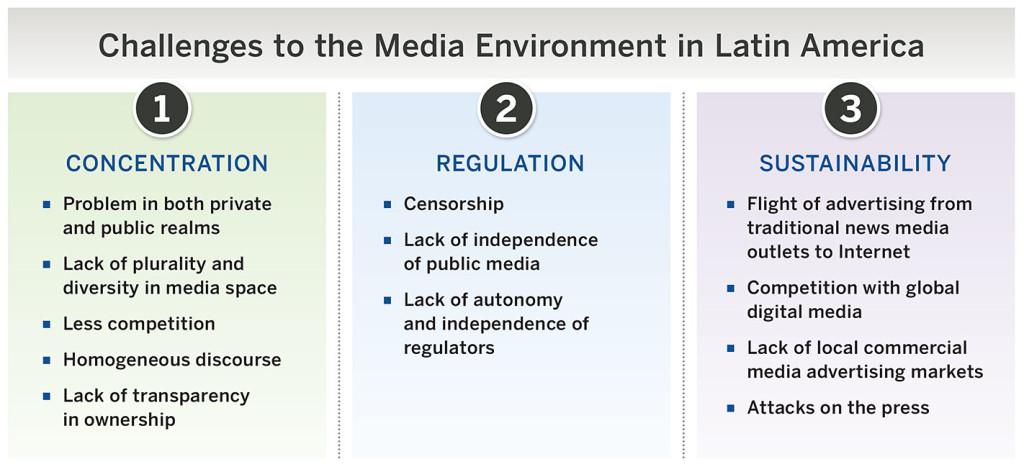 Challenges to the Media Environment in Latin America