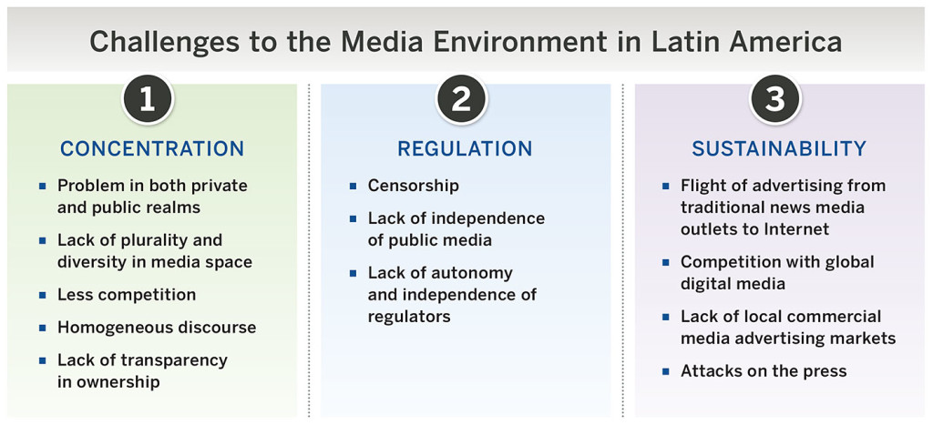 Challenges to the Media Environment in Latin America