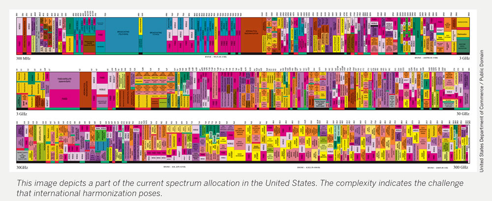 Us Frequency Spectrum Chart