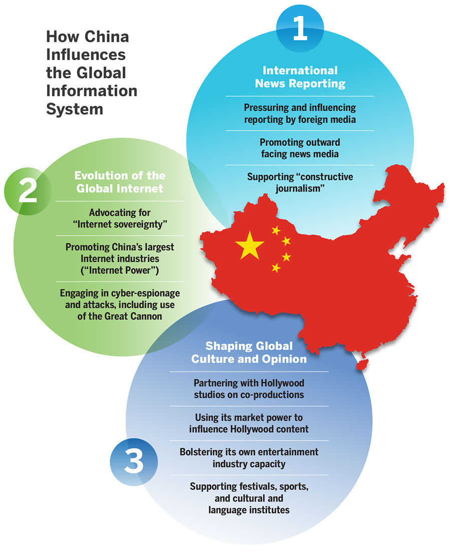 The Great Firewall of China: How it Works and Why it Matters - Introduction
