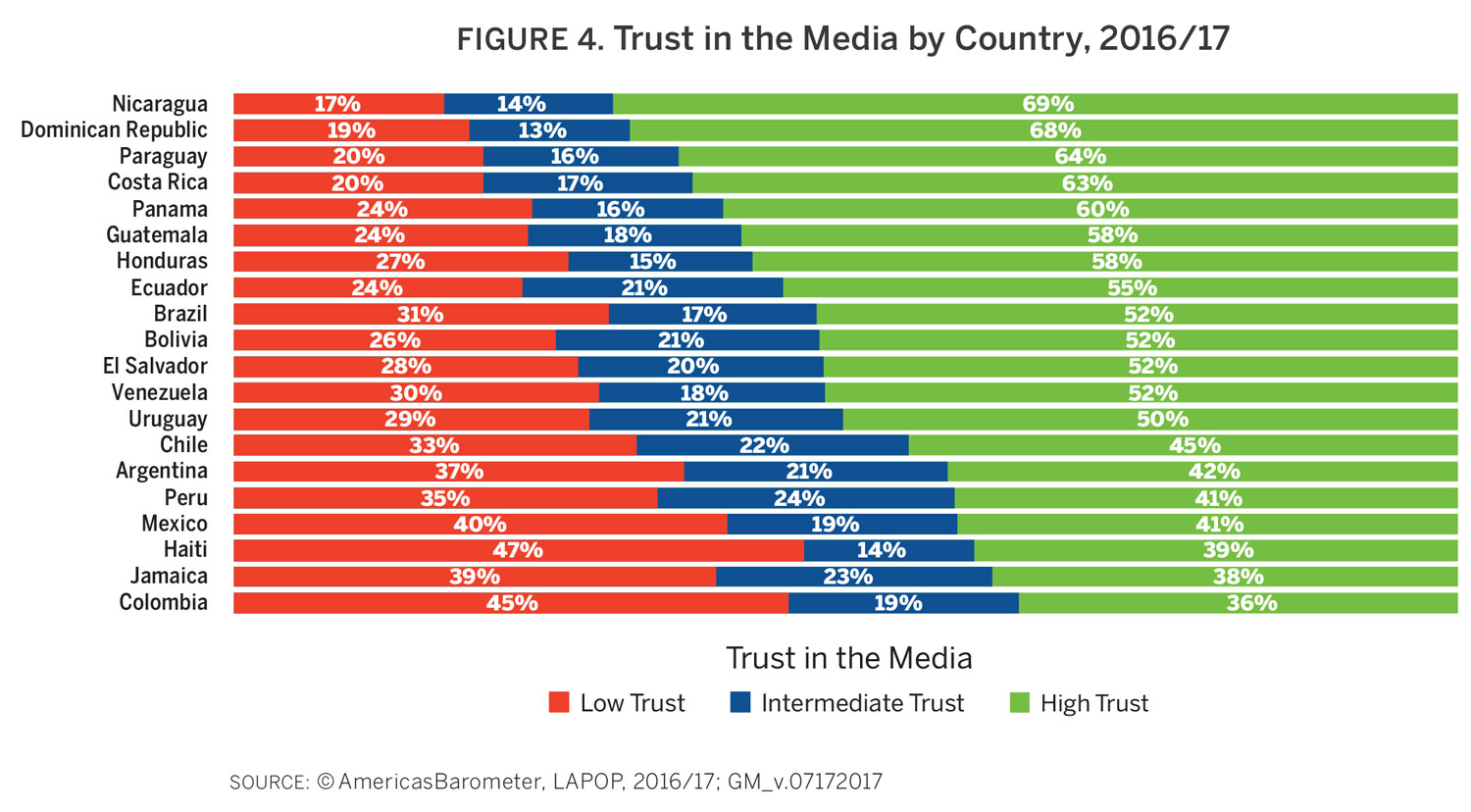 Mass Media Ownership Chart