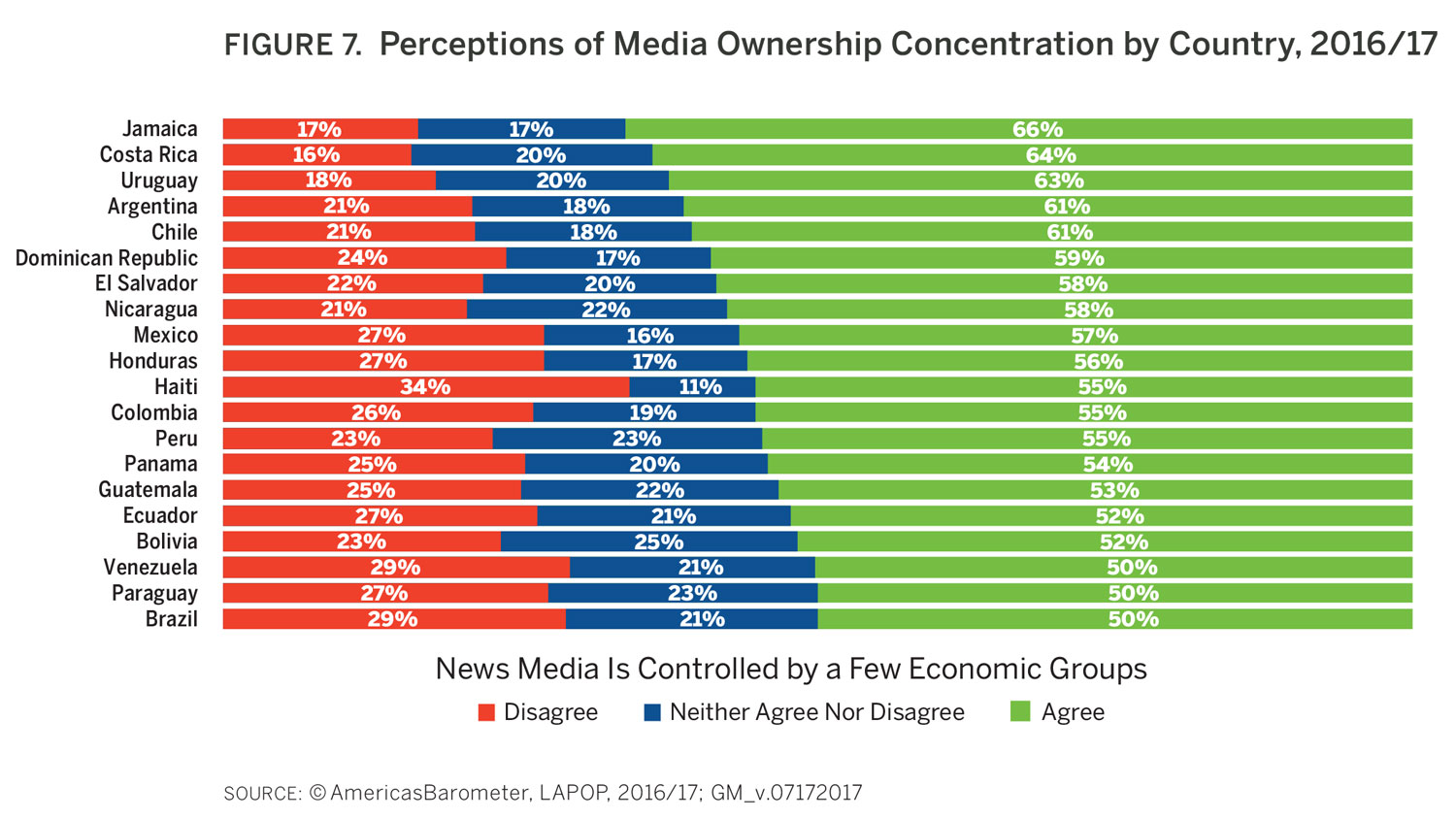 Mass Media Ownership Chart