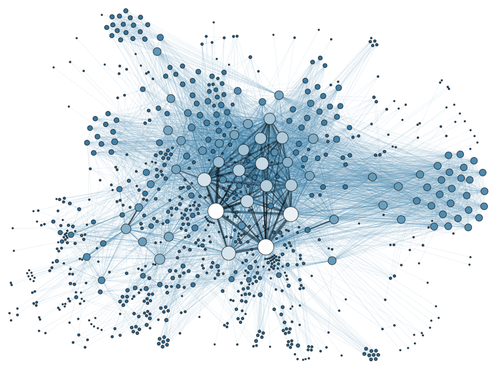 How to Identify Bots, Trolls, and Botnets – Global Investigative