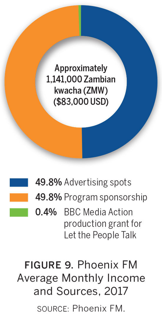 Farm Radio FM - Resources for African rural radio broadcasters