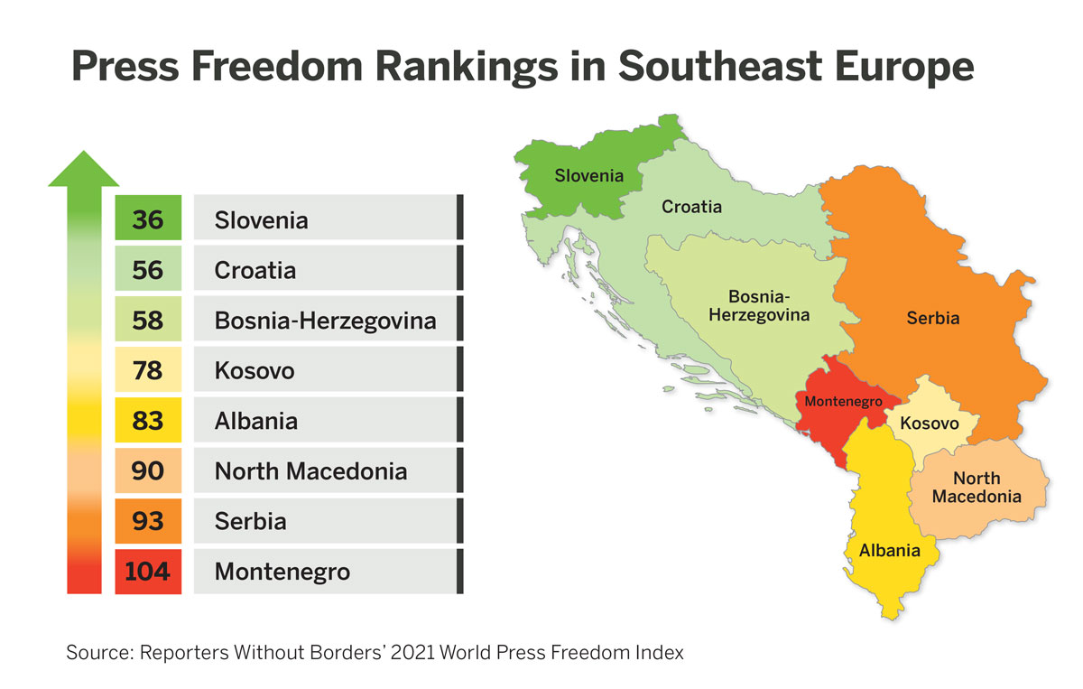 Stable Balkan NATO/EU members in: Defending Eastern Europe