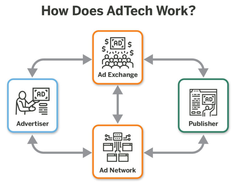 Center for International Media Assistance