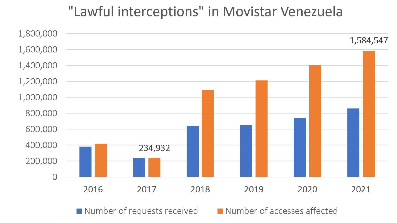 Journalism and personal data protection: freedom of expression, information  and communication as foundational principles of th Brazilian General Data  Protection Law - Data Privacy Brasil Research