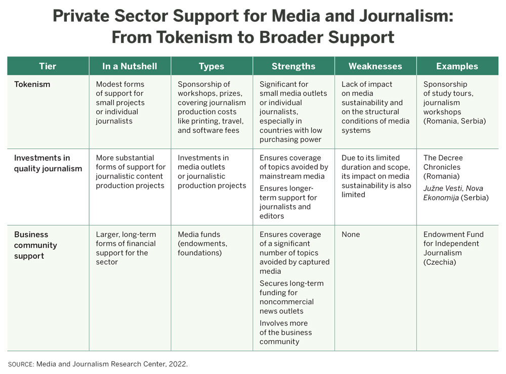 Structure and ownership of the media sector.